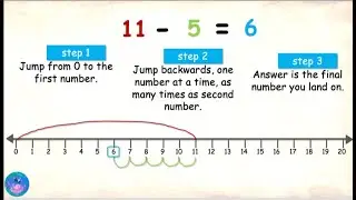 Subtraction on number line  | subtraction techniques | Grade 1 | KG