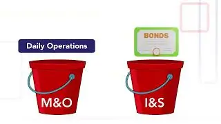 Understanding School Property Taxes  M&O vs  I&S