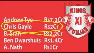 Hot picks of IPL Auction Day 2!! All in one list