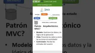 Patrón arquitectónico Modelo-Vista-Controlador (MVC)  #programacion #cursodejava #springboot