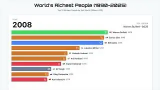 Worlds Richest Person Each Year - 1990 to 2025. Oil, Retail, Finance, Computers, Internet, and AI.