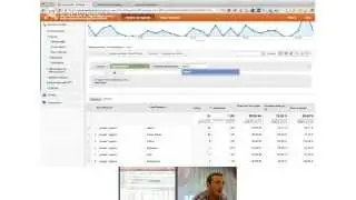 Google AdWords: Analyser les performances de ses campagnes avec Google Analytics
