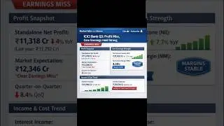 ICICI Bank Q3 Result: Profit miss, par NII-NIM strong | Loan growth stable | kya signal?