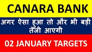 Последние новости об акциях Canara Bank II Полный анализ акций Canara Bank