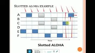 slotted ALOHA || ALOHA || Computer Network