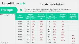 Prix #Psychologique ou d'#acceptabilité : calcul et graphique + Exercice et Correction