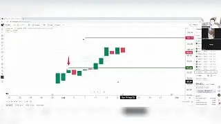 Stock Market Entry: Know the Secret for Profits and Stop Loss #shorts