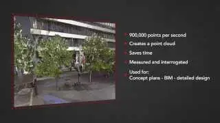 3D High Speed Laser Scanning