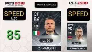 Top Speed Players Downgrades & Max Level Rating Pes 2019 Mobile#2