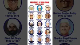 President of India. #President #india #indianpolity #apsc #upsc#assam#qualifications #all#motivation