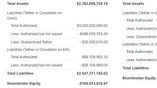 Tether'ed: Bitfinex Used Tether Reserves to Mask Missing $850 Million, Probe Finds