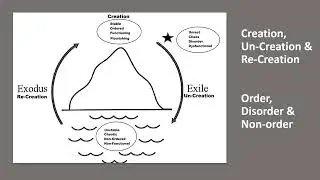 Genesis 1 2 Ancient Worldview   Creation, Un Creation & Re Creation video