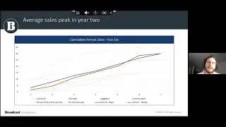CTAM Europe joint Webinar with Jonathan Broughton, Lead Analyst, Media Business Intelligence