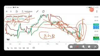 bazaar style retail share news today l bazar style retail share price today l bazar style retail