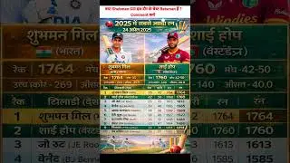 UPDATE 😱: Shubman Gill is Top Run Scorer 🔥 in 2025 | #cricket #viral