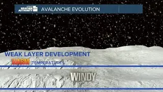 What causes avalanches in Utah?