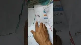 how to find strong uptrend stocks