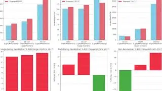 Bellevue Sewer Utility Cost-of-Service Analysis (COSA) and Proposed Rate Design