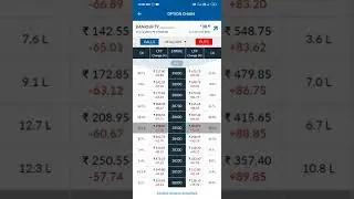 Time decay is enemy of option buyer | Learn Trading Like a pro | Bank Nifty | Don't Buy OTM Option