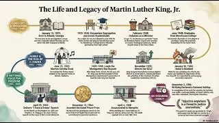 Martin Luther King, Jr. Timeline of Peace and Justice