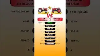 Massey Ferguson 241 DI MAHA SHAKTI Vs Mahindra YUVO 475 DI ##technnu