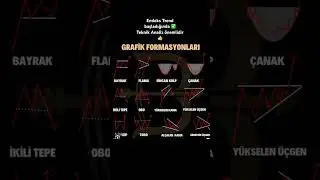 Endeks Trend başladığında ✅Teknik  Analiz &ouml;nemlidir 👍