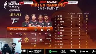 🇮🇳 Snax Nodwin Lan Day 5 Match 1 Event Points Table  Grand Finals | MVP | Overall Standings | BGMI