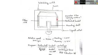 সহজ ভাষায় Perforated Basket Centrifuge A to Z