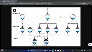 Azure Learning Path