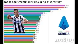 Top 20 Goalscorers in Serie A in the 21st century