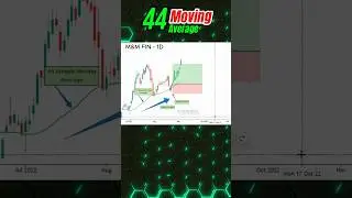 Power of 44 Moving Average | #swingtradingstrategy  #44ma #stockmarket #trading