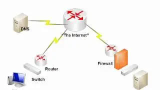 Overview of Network Request