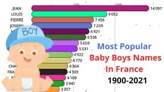 100+ Years of Baby Boy Names in France (1900-2021) | Data Race!