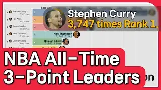 NBA All-Time 3-Point Leaders by Season (Through 2023-24)