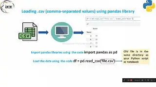 Loading comma separated (.CSV) file using pandas.#machinelearning #python #datascience #python
