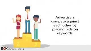 BDX Omaha | Digital Marketing Agency | Explaining PPC (Google Ads) in Simple Terms