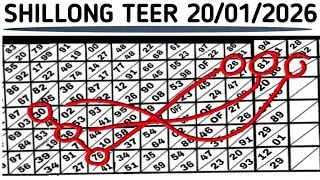 SHILLONG TEER 20/01/2026/Common number best house ending line 