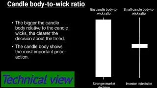 ICC - Phase 9 LOC- Lock Of Corner #trading#forextrading  #riskmanagement 