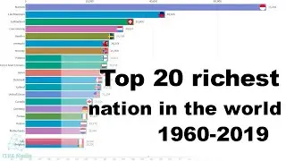 Top 20 richest countries in the world GDP per capita 1960   2019