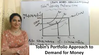 Tobin&rsquo;s Portfolio Approach to Demand for Money