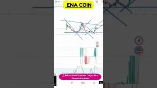 ENA Coin  Analysis | Support & Resistance Zones 🎯