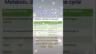 UREA cycle disorders// metabolic disorders