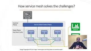 What is a service mesh?