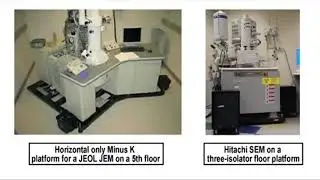 Vibration Isolation | About Minus K Technology
