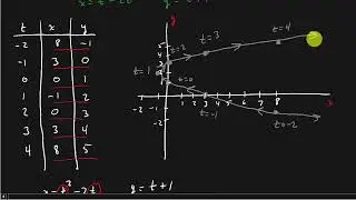 Calculus - Curves Defined By Parametric Equations