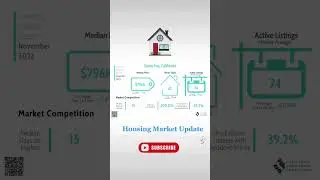Housing Market Update for Santa Ana, CA. #realestate #martketupdate #realtor #exp