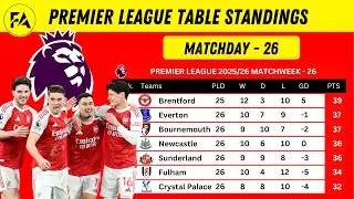 ENGLISH PREMIER LEAGUE TABLE UPDATED TODAY | EPL TABLE STANDINGS |