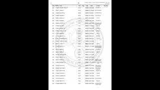 CLERK PALAKKAD PSC RANK LIST LDC PALAKKAD PSC RANK LIST 2025#ldcpalakkadpscranklist