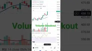 Rites Volume Breakout