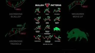 All bullish chart patterns (beginner guide) #finance #trading #chart #stockmarket #learning #pattern